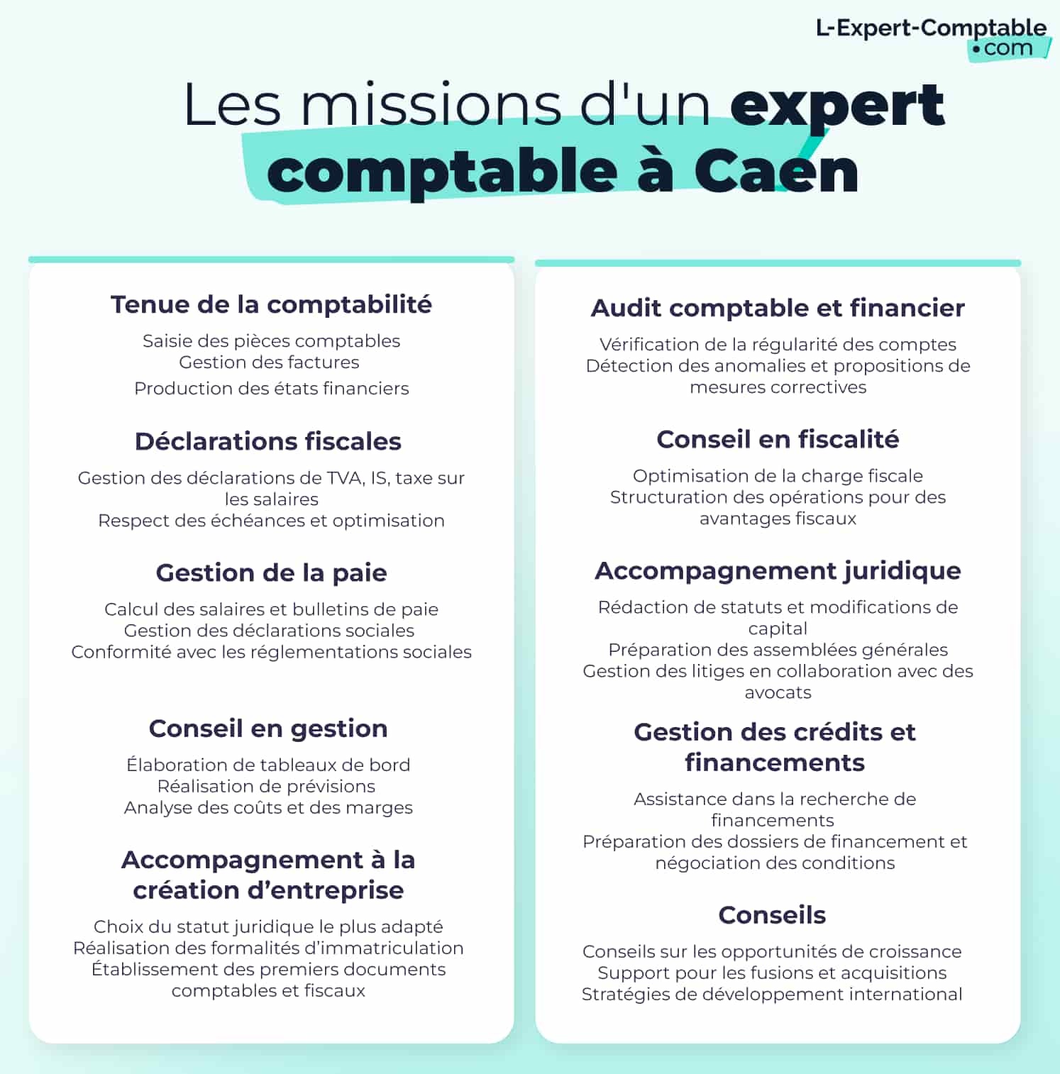 Expert-Comptable en ligne Les missions d'un expert comptable à Caen