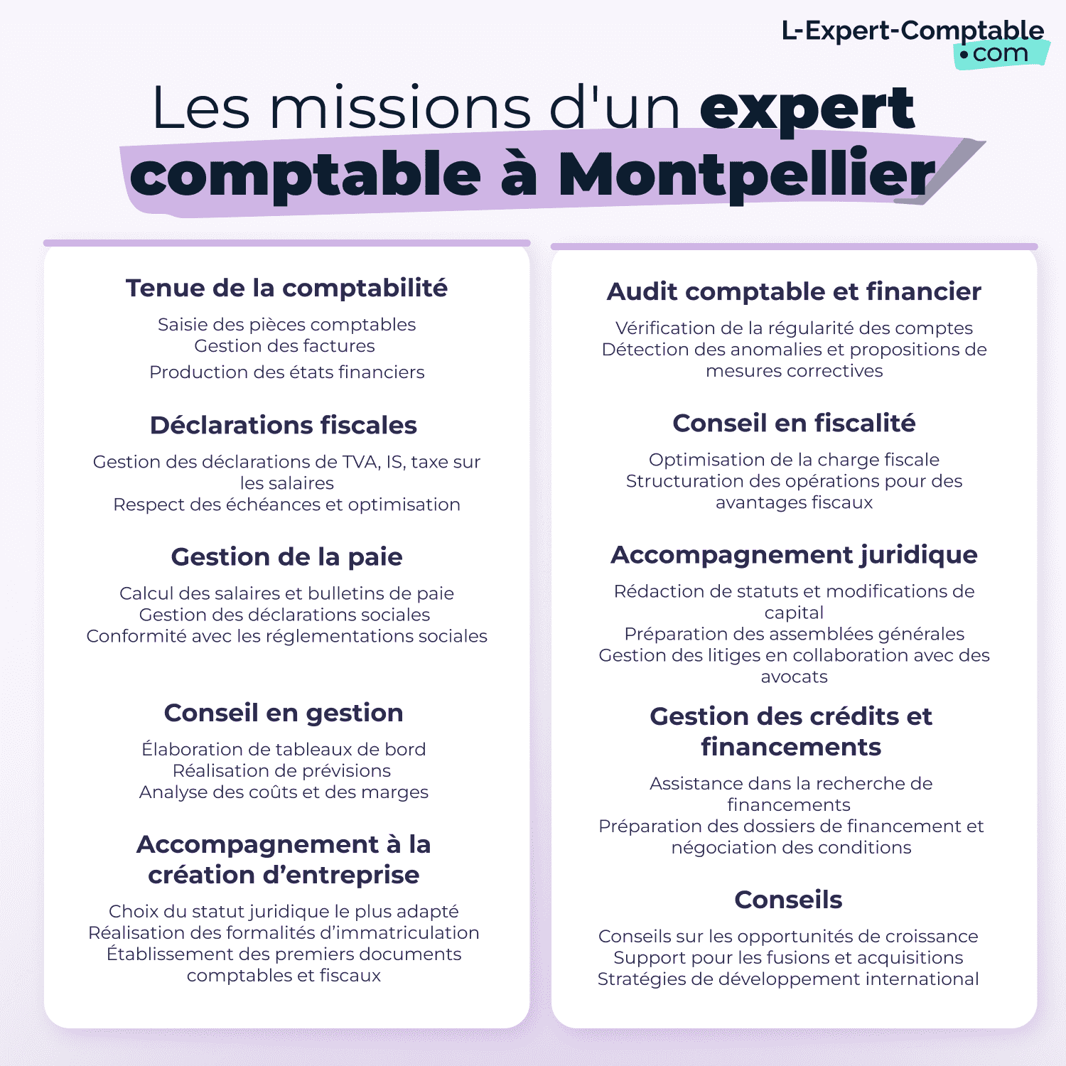 Les missions d'un expert comptable à Montpellier
