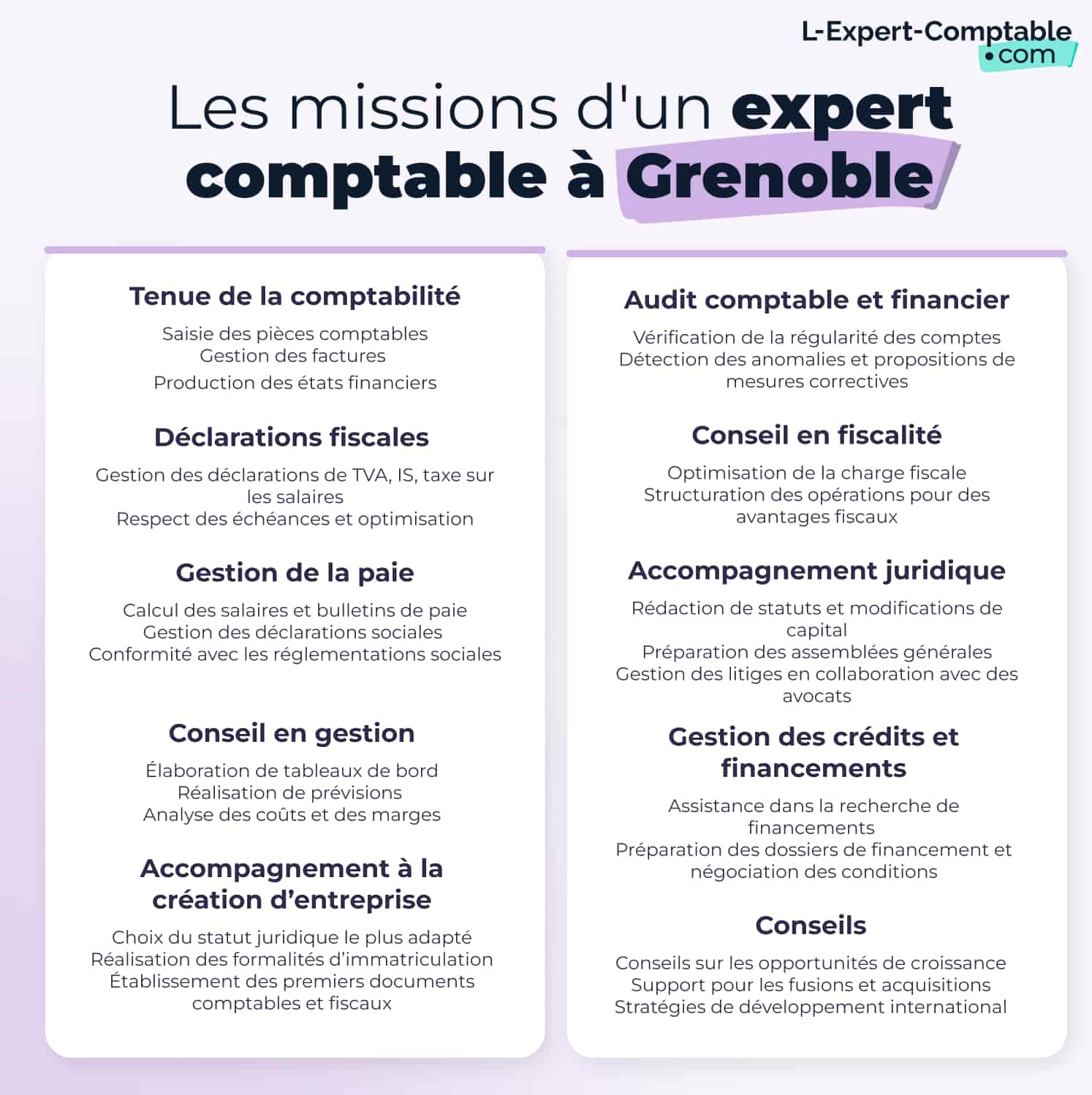 Les missions d'un expert-comptables à Grenoble