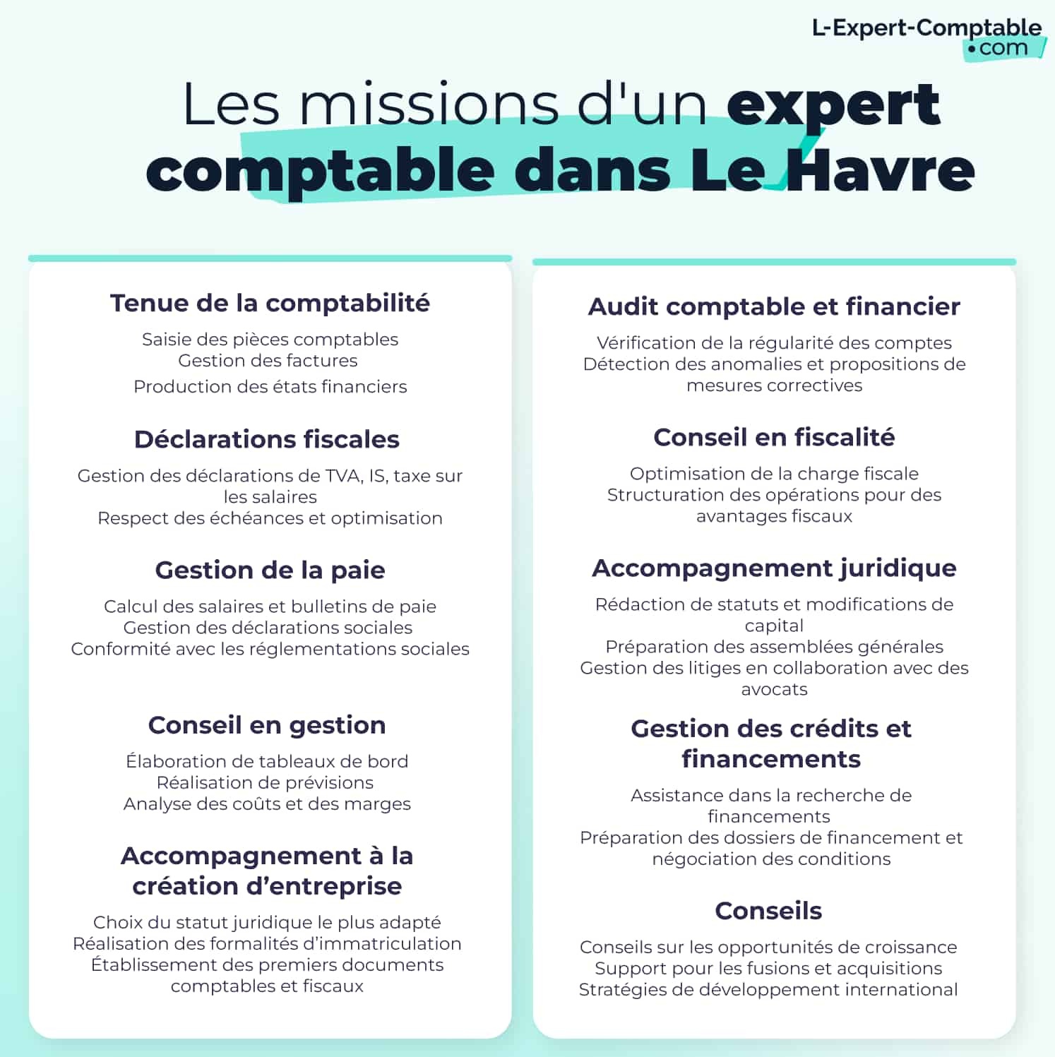 Expert-Comptable en ligne Les missions d'un expert-comptable dans le Havre